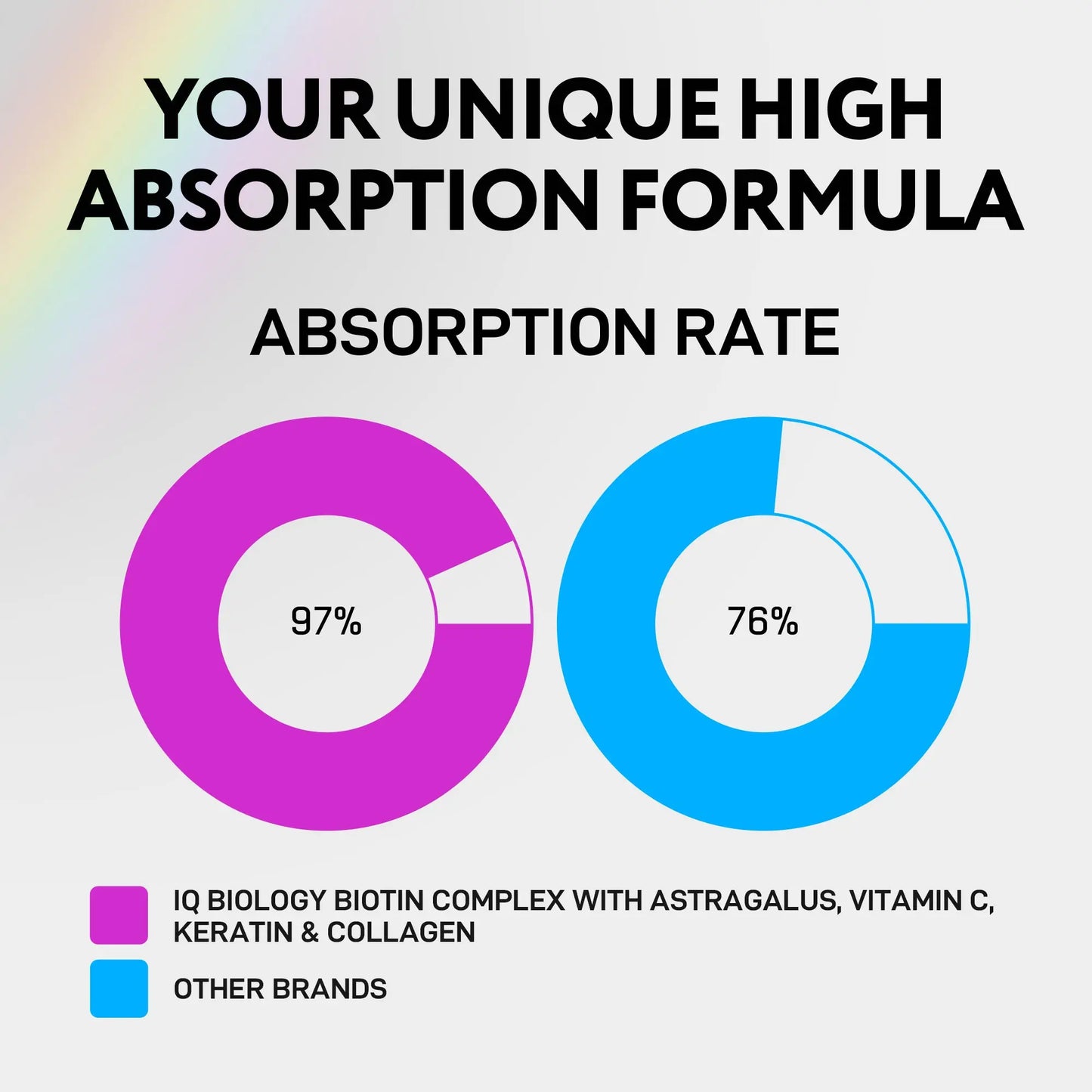 Liquid Biotin and Collagen Drops for Hair Growth