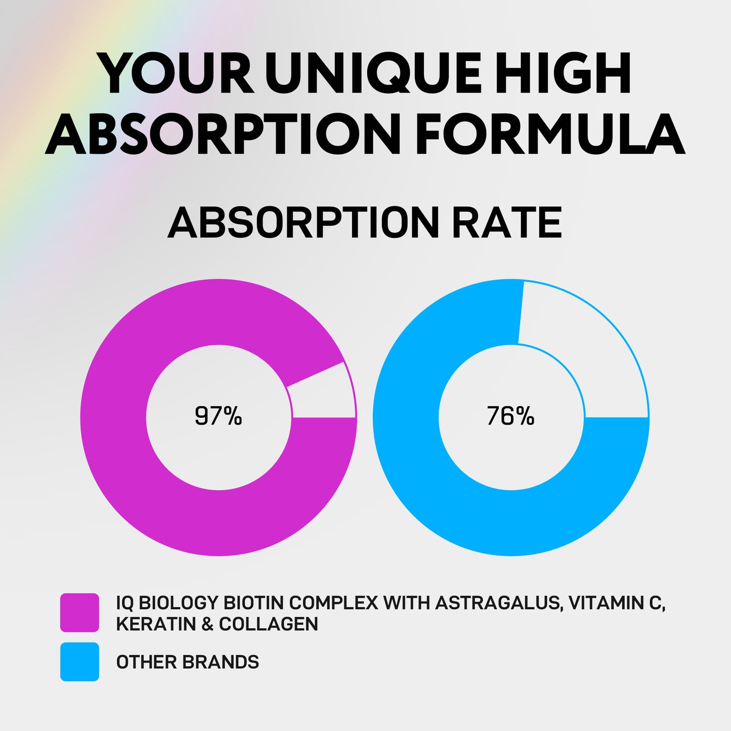 Biotin and Collagen Drops